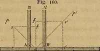 Picture 3 of 127 from Traité d'électricité et de magnétisme : et des applications de ces sciences a la chimie, a la physiologie et aux arts (1855), leaf 18