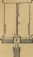 Picture 27 of 127 from Traité d'électricité et de magnétisme : et des applications de ces sciences a la chimie, a la physiologie et aux arts (1855), leaf 209