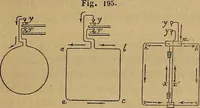 Picture 30 of 127 from Traité d'électricité et de magnétisme : et des applications de ces sciences a la chimie, a la physiologie et aux arts (1855), leaf 210