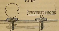 Picture 32 of 127 from Traité d'électricité et de magnétisme : et des applications de ces sciences a la chimie, a la physiologie et aux arts (1855), leaf 212
