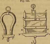 Picture 5 of 127 from Traité d'électricité et de magnétisme : et des applications de ces sciences a la chimie, a la physiologie et aux arts (1855), leaf 22