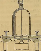 Picture 48 of 127 from Traité d'électricité et de magnétisme : et des applications de ces sciences a la chimie, a la physiologie et aux arts (1855), leaf 265