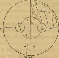 Picture 49 of 127 from Traité d'électricité et de magnétisme : et des applications de ces sciences a la chimie, a la physiologie et aux arts (1855), leaf 271