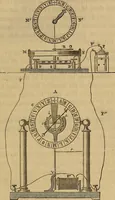 An illustration from Traité d'électricité et de magnétisme : et des applications de ces sciences a la chimie, a la physiologie et aux arts (1855)