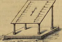 An illustration from Traité d'électricité et de magnétisme : et des applications de ces sciences a la chimie, a la physiologie et aux arts (1855)