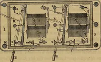 An illustration from Traité d'électricité et de magnétisme : et des applications de ces sciences a la chimie, a la physiologie et aux arts (1855)