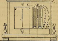 Picture 63 of 127 from Traité d'électricité et de magnétisme : et des applications de ces sciences a la chimie, a la physiologie et aux arts (1855), leaf 305