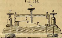 Picture 64 of 127 from Traité d'électricité et de magnétisme : et des applications de ces sciences a la chimie, a la physiologie et aux arts (1855), leaf 305