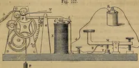 An illustration from Traité d'électricité et de magnétisme : et des applications de ces sciences a la chimie, a la physiologie et aux arts (1855)