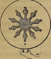 An illustration from Traité d'électricité et de magnétisme : et des applications de ces sciences a la chimie, a la physiologie et aux arts (1855)