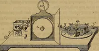 An illustration from Traité d'électricité et de magnétisme : et des applications de ces sciences a la chimie, a la physiologie et aux arts (1855)
