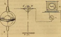 An illustration from Traité d'électricité et de magnétisme : et des applications de ces sciences a la chimie, a la physiologie et aux arts (1855)