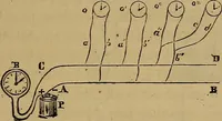 An illustration from Traité d'électricité et de magnétisme : et des applications de ces sciences a la chimie, a la physiologie et aux arts (1855)
