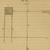 Picture 91 of 127 from Traité d'électricité et de magnétisme : et des applications de ces sciences a la chimie, a la physiologie et aux arts (1855), leaf 355