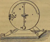An illustration from Traité d'électricité et de magnétisme : et des applications de ces sciences a la chimie, a la physiologie et aux arts (1855)