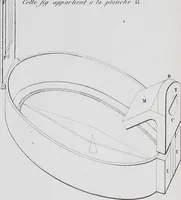 Picture 115 of 127 from Traité d'électricité et de magnétisme : et des applications de ces sciences a la chimie, a la physiologie et aux arts (1855), leaf 428
