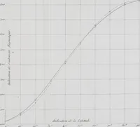 Picture 125 of 127 from Traité d'électricité et de magnétisme : et des applications de ces sciences a la chimie, a la physiologie et aux arts (1855), leaf 442
