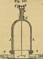 Picture 6 of 127 from Traité d'électricité et de magnétisme : et des applications de ces sciences a la chimie, a la physiologie et aux arts (1855), leaf 49