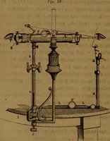 An illustration from Traité d'optique : considérée dans ses rapports avec l'examen de l'oeil (1879)