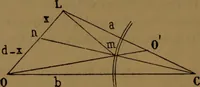 Picture 18 of 59 from Traité d'optique : considérée dans ses rapports avec l'examen de l'oeil (1879), leaf 119