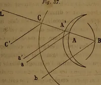Picture 19 of 59 from Traité d'optique : considérée dans ses rapports avec l'examen de l'oeil (1879), leaf 128