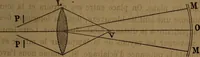 Picture 22 of 59 from Traité d'optique : considérée dans ses rapports avec l'examen de l'oeil (1879), leaf 168