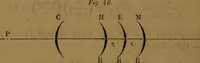 Picture 24 of 59 from Traité d'optique : considérée dans ses rapports avec l'examen de l'oeil (1879), leaf 187