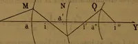 An illustration from Traité d'optique : considérée dans ses rapports avec l'examen de l'oeil (1879)