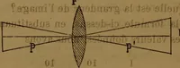 Picture 31 of 59 from Traité d'optique : considérée dans ses rapports avec l'examen de l'oeil (1879), leaf 219