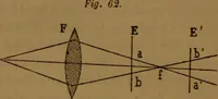 An illustration from Traité d'optique : considérée dans ses rapports avec l'examen de l'oeil (1879)