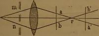 An illustration from Traité d'optique : considérée dans ses rapports avec l'examen de l'oeil (1879)