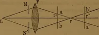 Picture 36 of 59 from Traité d'optique : considérée dans ses rapports avec l'examen de l'oeil (1879), leaf 237