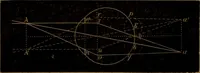 Picture 37 of 59 from Traité d'optique : considérée dans ses rapports avec l'examen de l'oeil (1879), leaf 239