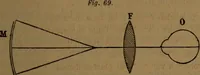 Picture 40 of 59 from Traité d'optique : considérée dans ses rapports avec l'examen de l'oeil (1879), leaf 274
