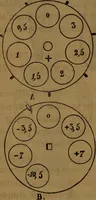 Picture 44 of 59 from Traité d'optique : considérée dans ses rapports avec l'examen de l'oeil (1879), leaf 301