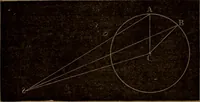 An illustration from Traité d'optique : considérée dans ses rapports avec l'examen de l'oeil (1879)