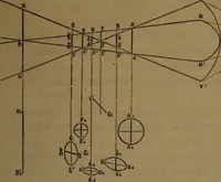 An illustration from Traité d'optique : considérée dans ses rapports avec l'examen de l'oeil (1879)