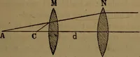 An illustration from Traité d'optique : considérée dans ses rapports avec l'examen de l'oeil (1879)
