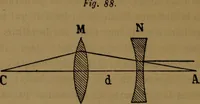An illustration from Traité d'optique : considérée dans ses rapports avec l'examen de l'oeil (1879)
