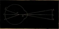 An illustration from Traité d'optique : considérée dans ses rapports avec l'examen de l'oeil (1879)