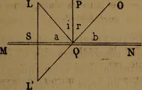 An illustration from Traité d'optique : considérée dans ses rapports avec l'examen de l'oeil (1879)