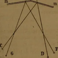 Picture 7 of 59 from Traité d'optique : considérée dans ses rapports avec l'examen de l'oeil (1879), leaf 80