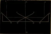 Picture 8 of 59 from Traité d'optique : considérée dans ses rapports avec l'examen de l'oeil (1879), leaf 82