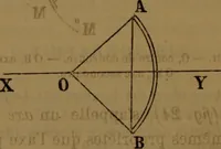 Picture 10 of 59 from Traité d'optique : considérée dans ses rapports avec l'examen de l'oeil (1879), leaf 89