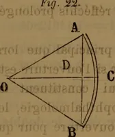 Picture 11 of 59 from Traité d'optique : considérée dans ses rapports avec l'examen de l'oeil (1879), leaf 92