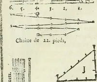 An illustration from Traité d'architecture, ou, Proportions des trois ordres grecs : sur un module de douze parties (1768)