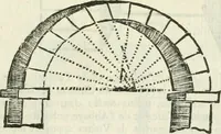 An illustration from Traité d'architecture, ou, Proportions des trois ordres grecs : sur un module de douze parties (1768)