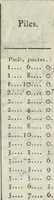 An illustration from Traité d'architecture, ou, Proportions des trois ordres grecs : sur un module de douze parties (1768)