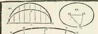 An illustration from Traité d'architecture, ou, Proportions des trois ordres grecs : sur un module de douze parties (1768)