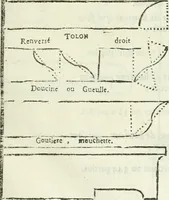 An illustration from Traité d'architecture, ou, Proportions des trois ordres grecs : sur un module de douze parties (1768)